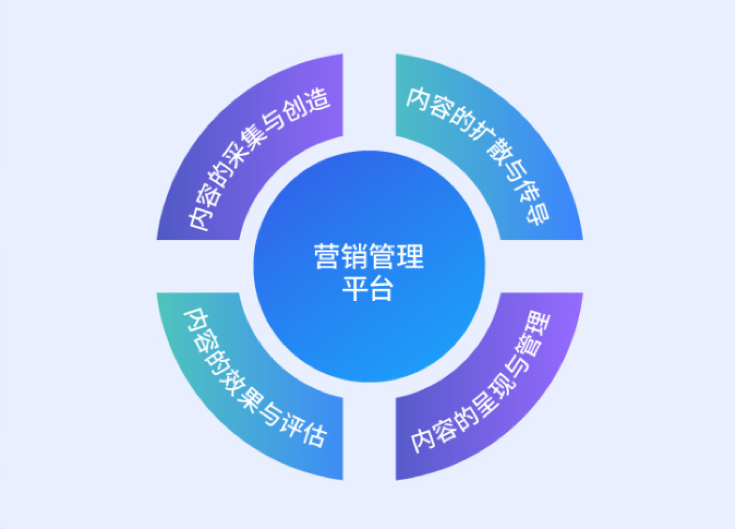 “很是时期”99499威尼斯动力数字化内容营销治理平台诠释效劳之道！