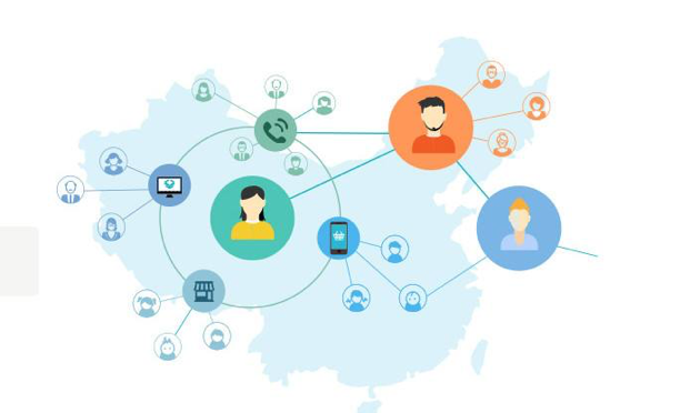 地产全民营销时代来袭 99499威尼斯动力推出全民营销解决计划