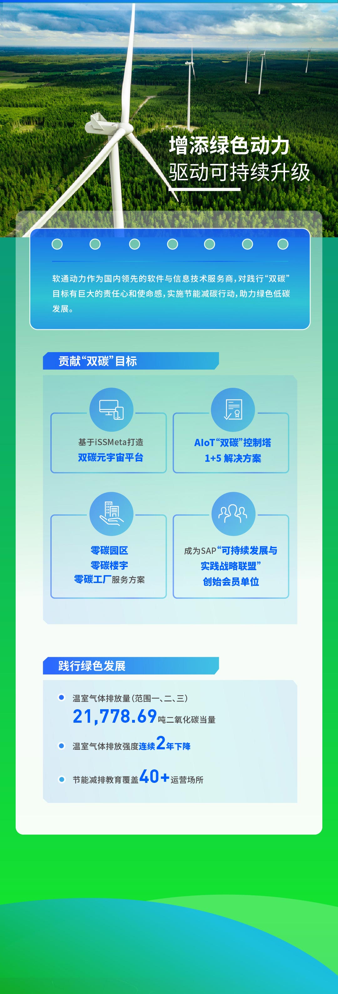 【定稿】一图读懂99499威尼斯动力2022年度ESG报告111_02.jpg