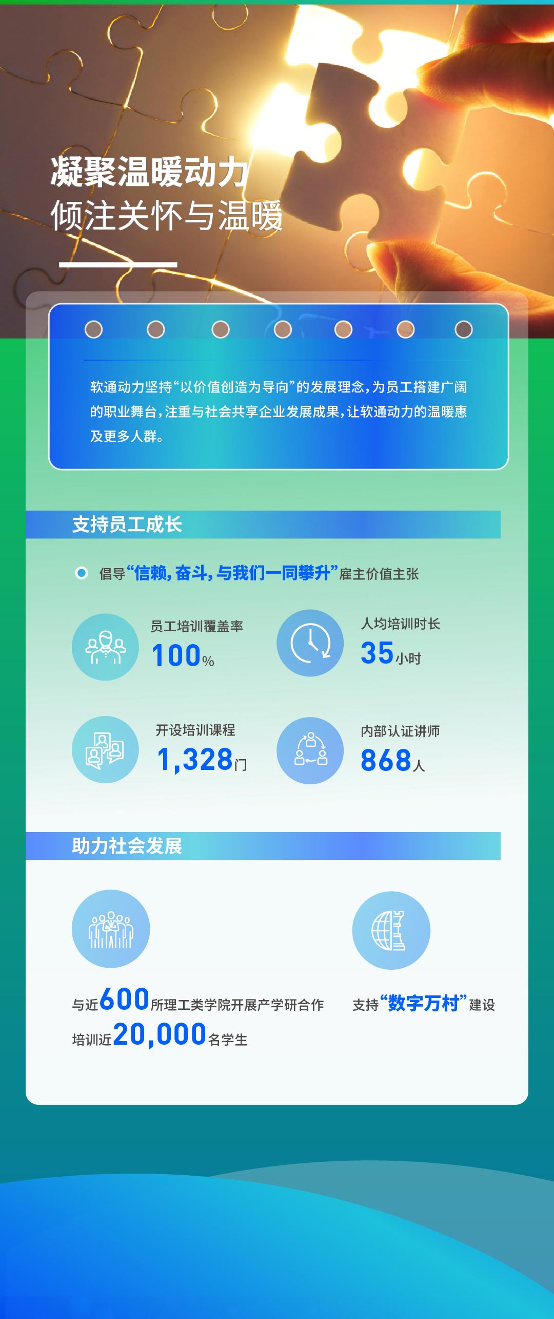 【定稿】一图读懂99499威尼斯动力2022年度ESG报告111_03.jpg