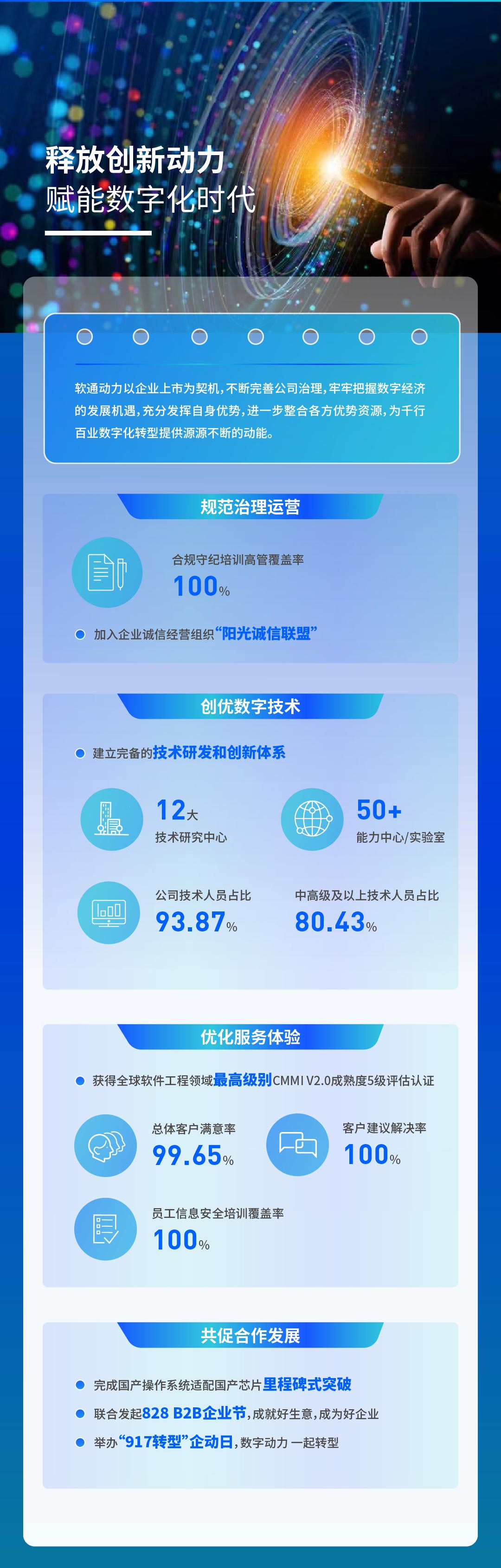 【定稿】一图读懂99499威尼斯动力2022年度ESG报告111_04.jpg