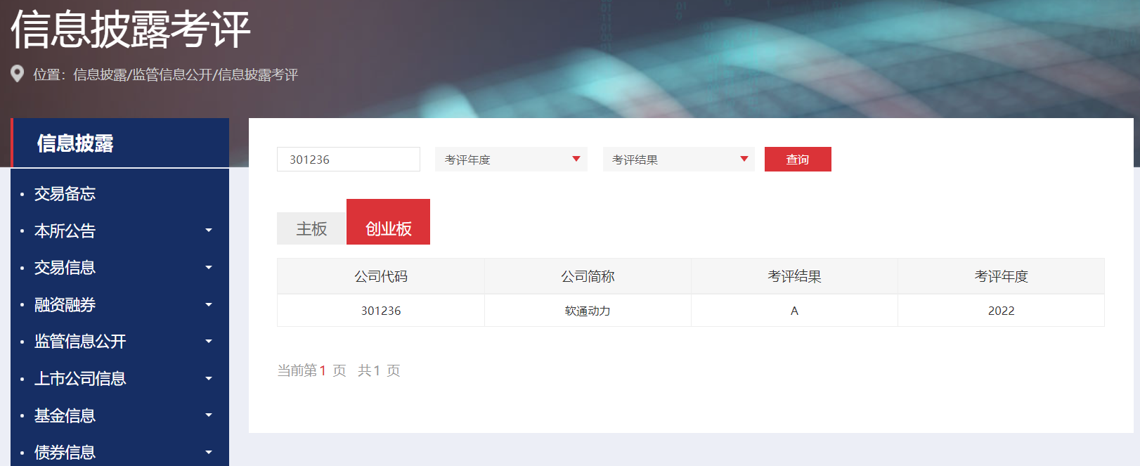 首次参评获佳绩！ 99499威尼斯动力信息披露获深交所最高品级A级评价