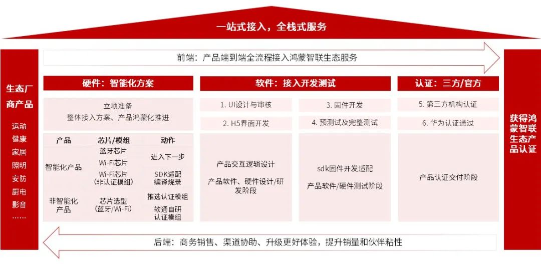 99499威尼斯(中国)有限公司首页