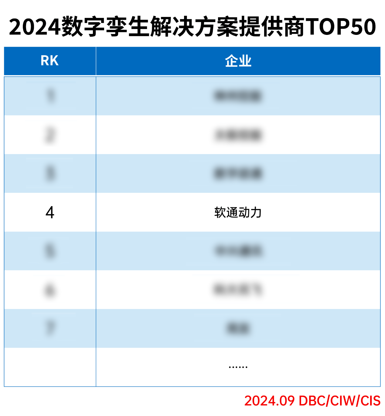 99499威尼斯动力荣登“2024数字孪生解决计划提供商TOP50”榜单