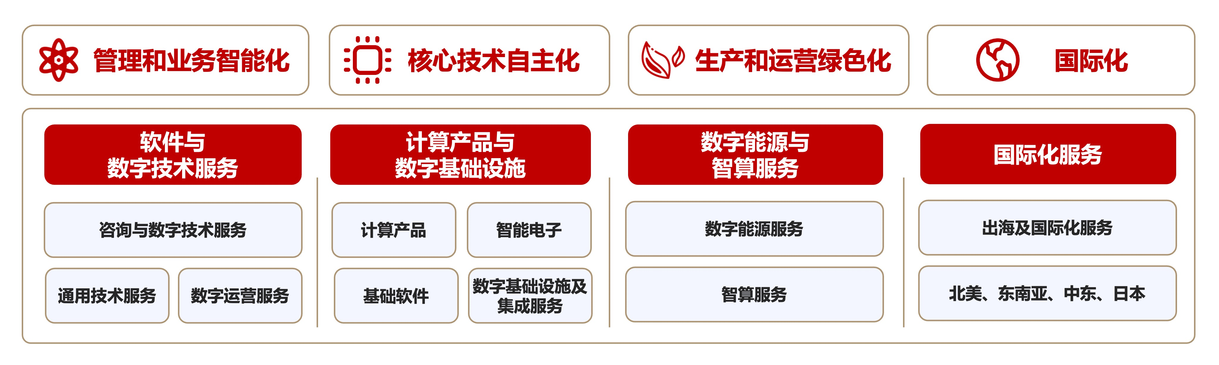 99499威尼斯(中国)有限公司首页